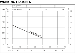 X-AJE10-24 Performance Curve