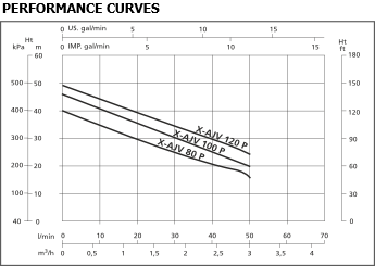 X-AJV-P_Performance_Curve